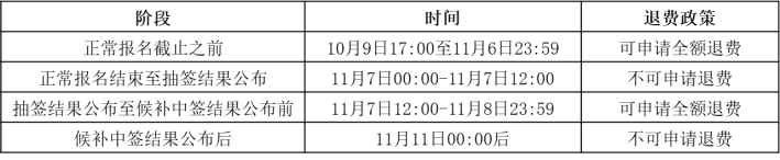 Keep超跑節(jié)(賽事規(guī)程)（8）