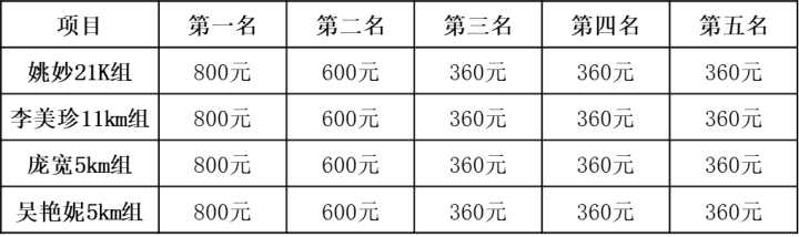 Keep超跑節(jié)(賽事規(guī)程)（10）