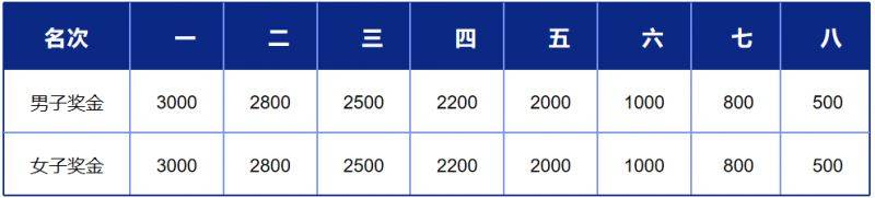 2025上海長(zhǎng)灘半程馬拉松賽事調(diào)整公告(獎(jiǎng)金+項(xiàng)目取消）（2）