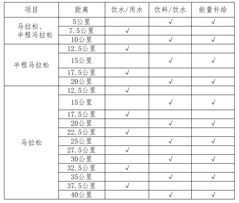 2025年上合馬拉松競(jìng)賽規(guī)程（3）
