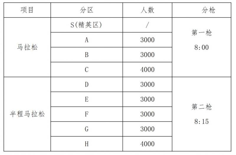 2025年上合馬拉松競(jìng)賽規(guī)程