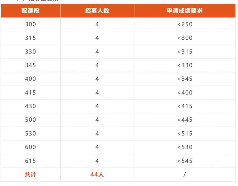2025溫州馬拉松官方配速員招募（招募要求+報(bào)名入口）