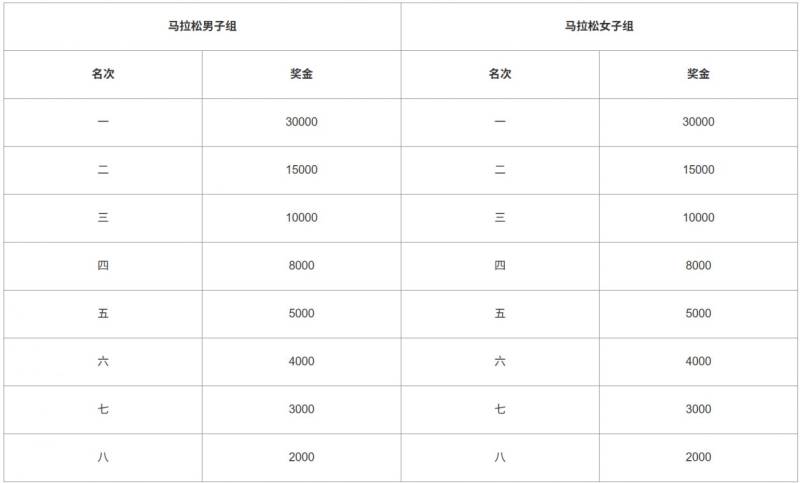 2025晉江馬拉松獎金多少錢