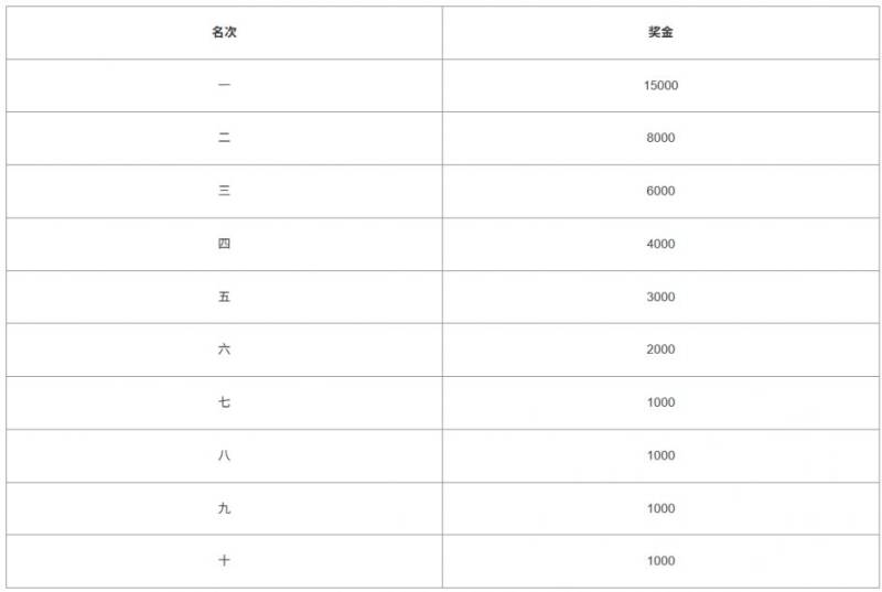 2025晉江馬拉松獎金多少錢（5）