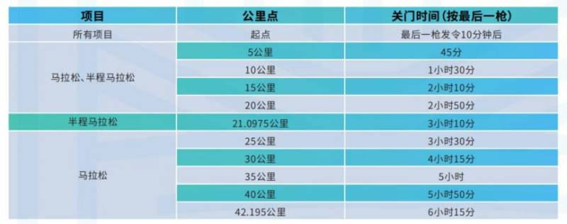 2025杭州馬拉松參賽攻略(賽事日程+起點(diǎn)地圖+賽前提醒)(5) 2025杭州馬拉松參賽攻略(賽事日程+起點(diǎn)地圖+賽前提醒)(5)