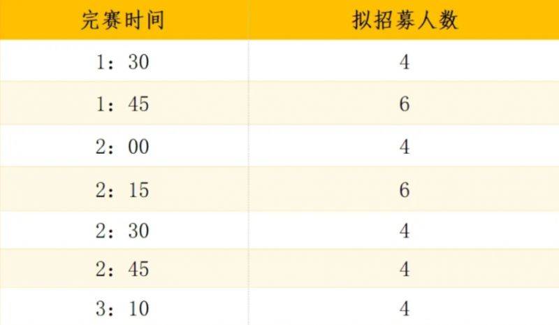 2025廈門海滄半程馬拉松招募報(bào)名指南 2025廈門海滄半程馬拉松招募報(bào)名指南