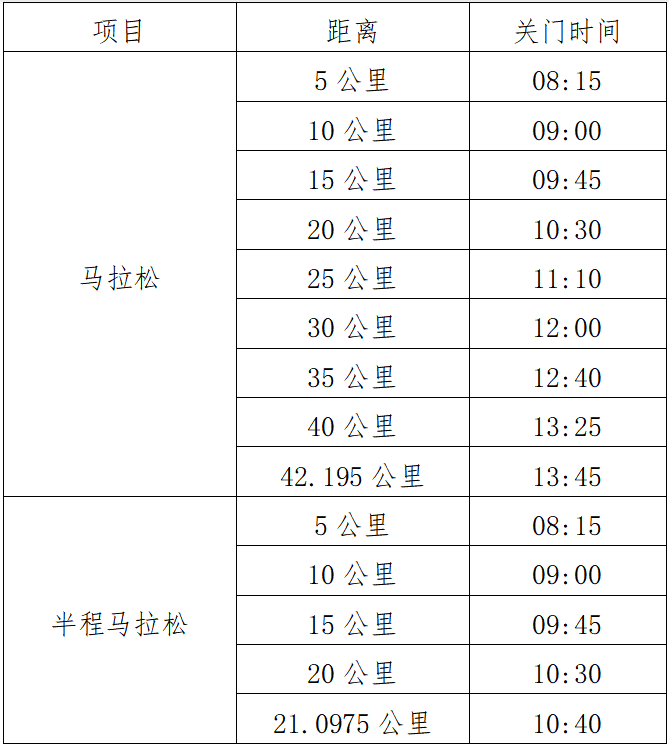 2025梅州馬拉松(賽事規(guī)程)(3) 2025梅州馬拉松(賽事規(guī)程)(3)
