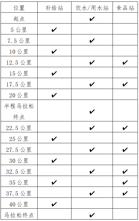 2025梅州馬拉松(賽事規(guī)程)(4) 2025梅州馬拉松(賽事規(guī)程)(4)
