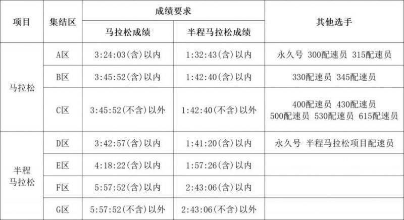 2025紹興馬拉松參賽號查詢方式（2）