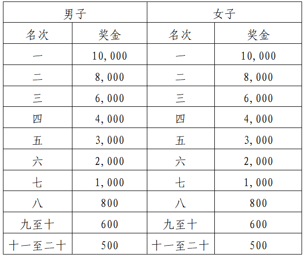 2025陽江海陵島馬拉松(賽事規(guī)程)（5）