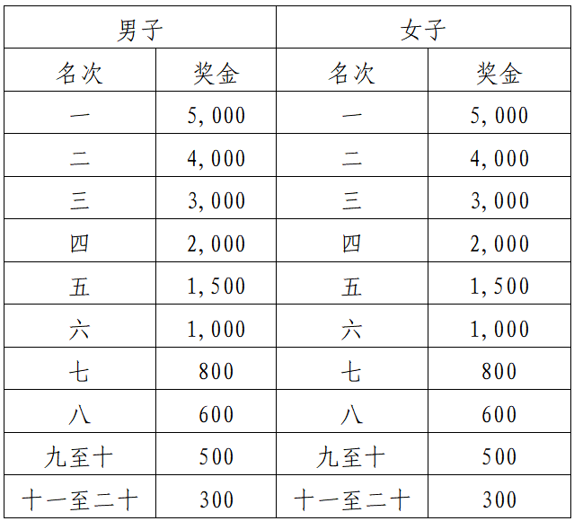 2025陽江海陵島馬拉松(賽事規(guī)程)（6）