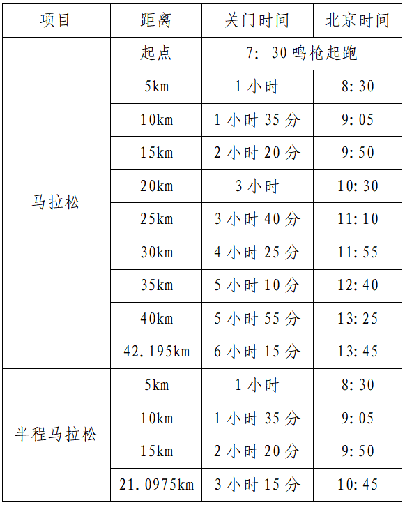 2025陽江海陵島馬拉松(賽事規(guī)程)（3）