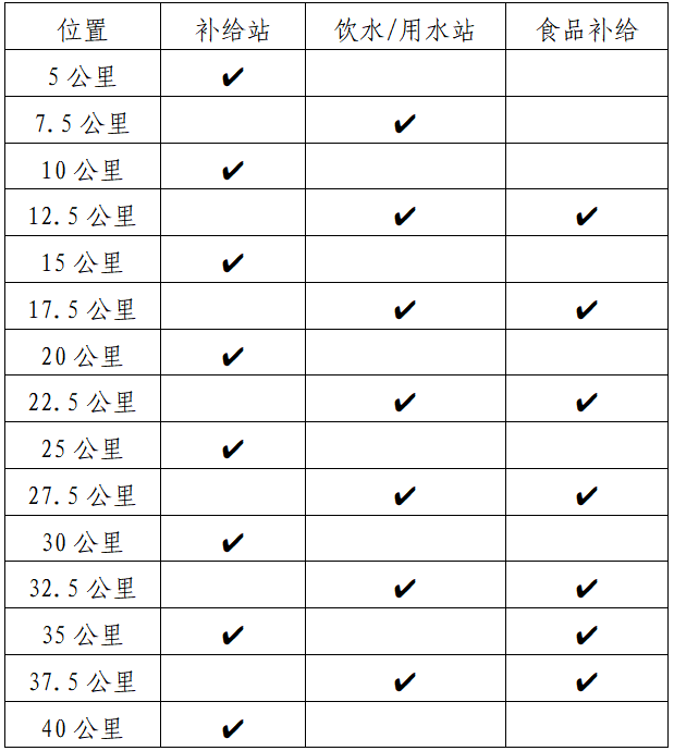 2025陽江海陵島馬拉松(賽事規(guī)程)（4）
