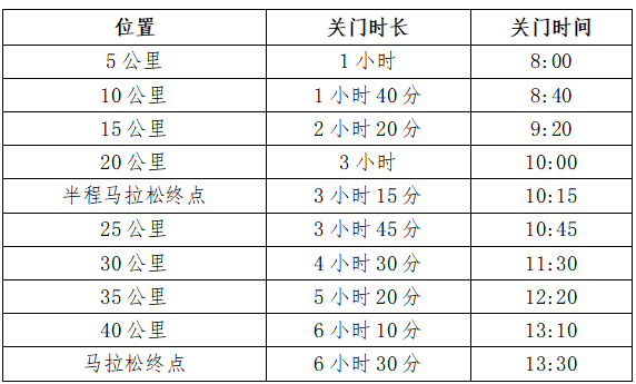 2025海南(三亞)馬拉松(賽事規(guī)程) 2025海南(三亞)馬拉松(賽事規(guī)程)