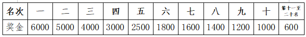 2025海南(三亞)馬拉松(賽事規(guī)程)(6) 2025海南(三亞)馬拉松(賽事規(guī)程)(6)