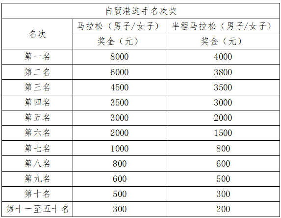 2025海南(三亞)馬拉松(賽事規(guī)程)(5) 2025海南(三亞)馬拉松(賽事規(guī)程)(5)