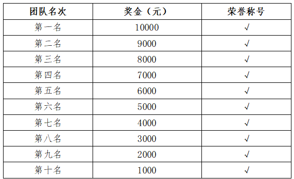 2025海南(三亞)馬拉松(賽事規(guī)程)(7) 2025海南(三亞)馬拉松(賽事規(guī)程)(7)