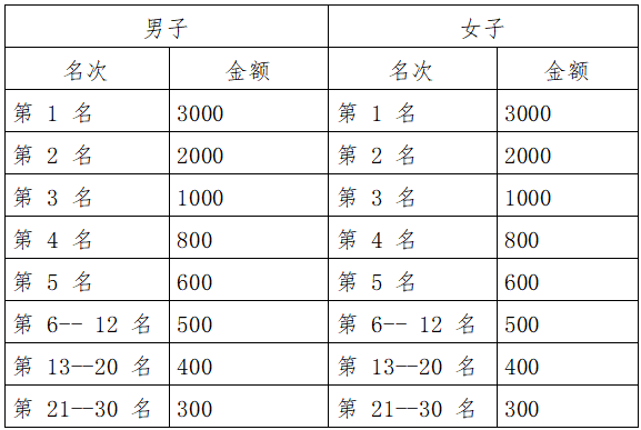 2025百色半程馬拉松(賽事規(guī)程)（4）