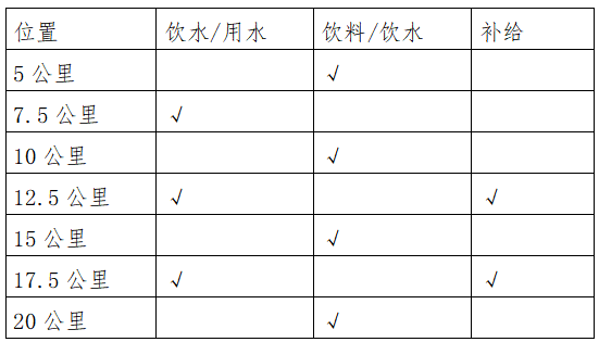 2025百色半程馬拉松(賽事規(guī)程)（3）