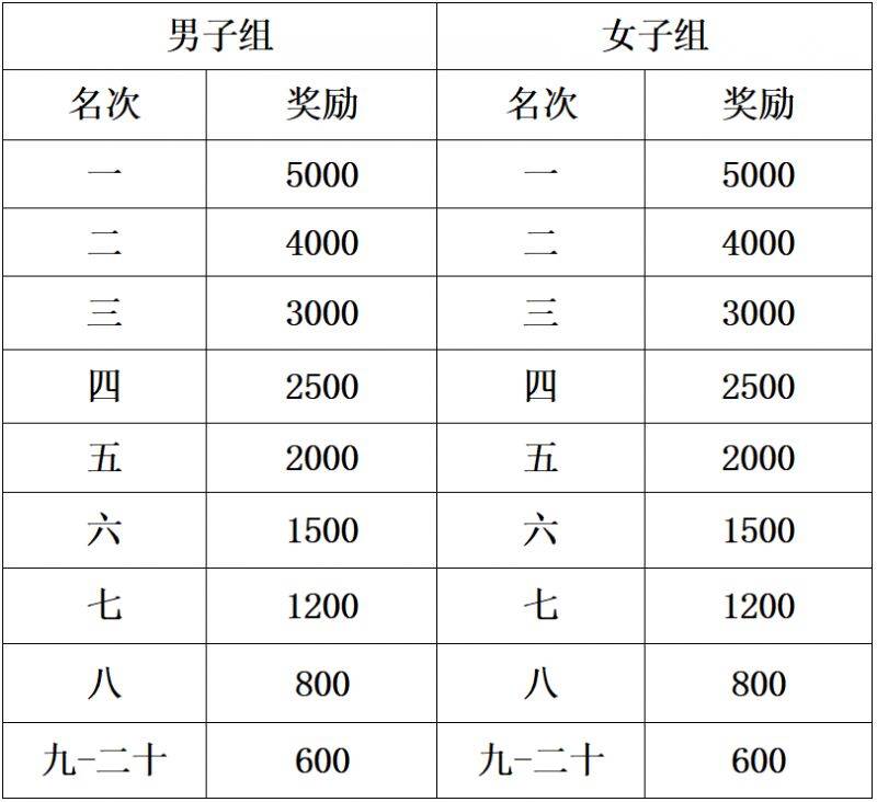 2025黃岡半程馬拉松成績(jī)證書(shū)下載入口(2) 2025黃岡半程馬拉松成績(jī)證書(shū)下載入口(2)