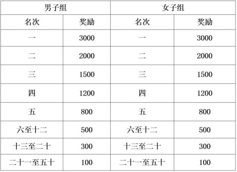 2025黃岡半程馬拉松成績(jī)證書(shū)下載入口(4) 2025黃岡半程馬拉松成績(jī)證書(shū)下載入口(4)
