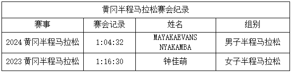 2025黃岡半馬獎勵多少錢？（2）