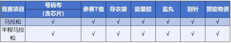 2025光谷馬拉松參賽物品領(lǐng)取攻略（領(lǐng)取時(shí)間+地點(diǎn)+預(yù)約入口+流程）（5）