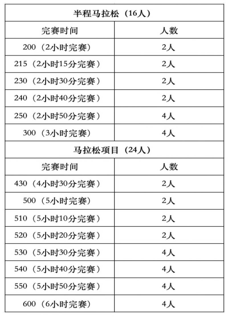 2025江門馬拉松招募急救跑者