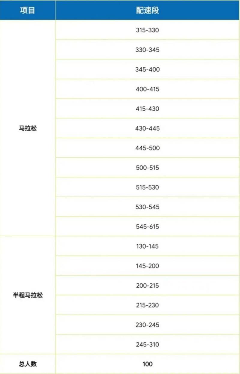 2025上合昆明馬拉松急救跑者招募公告（入口+時間）