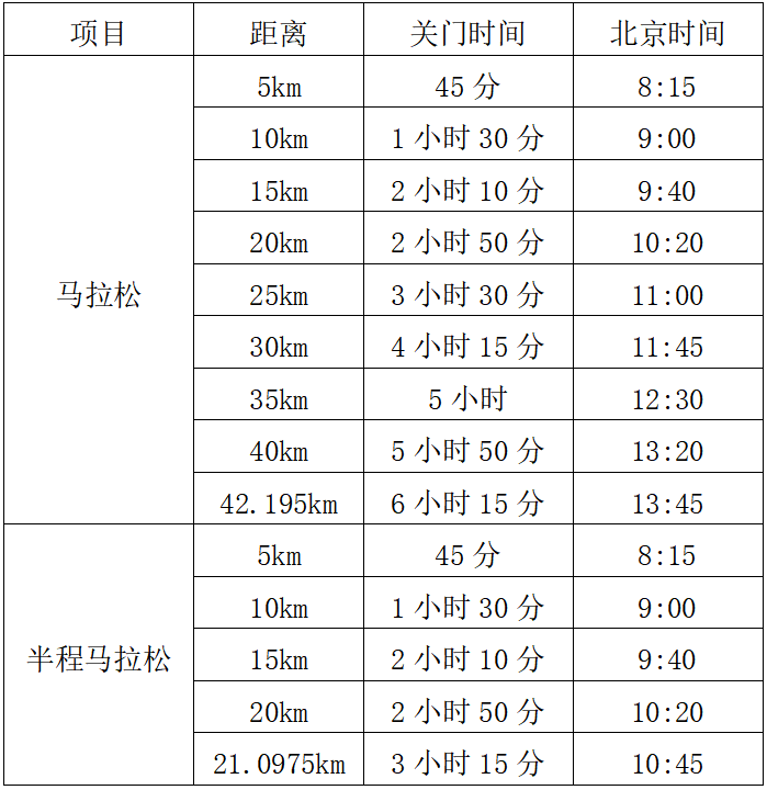 2025寧德馬拉松(賽事規(guī)程)（2）