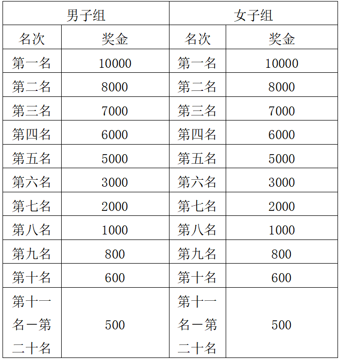 2025寧德馬拉松(賽事規(guī)程)（4）