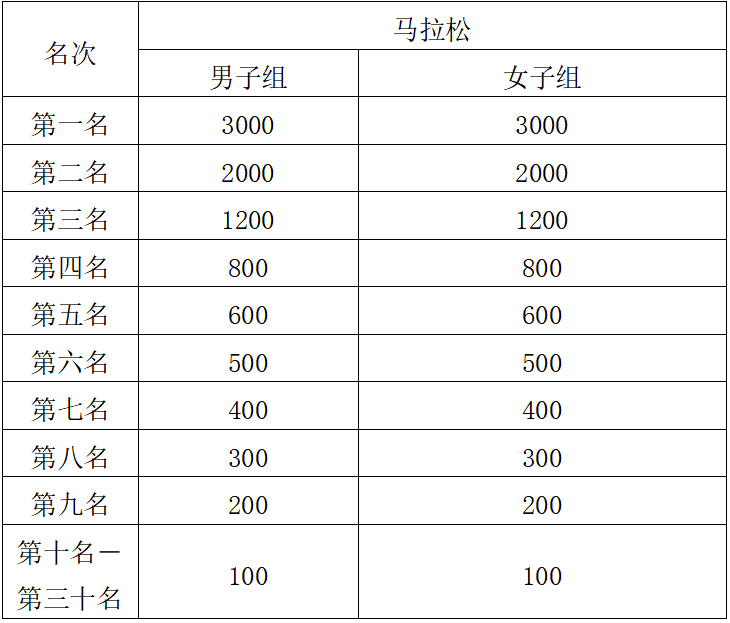 2025寧德馬拉松(賽事規(guī)程)（6）