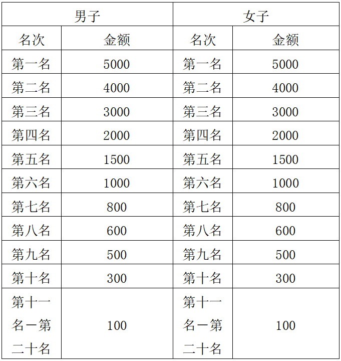 2025寧德馬拉松(賽事規(guī)程)（5）