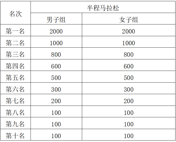 2025寧德馬拉松(賽事規(guī)程)（7）