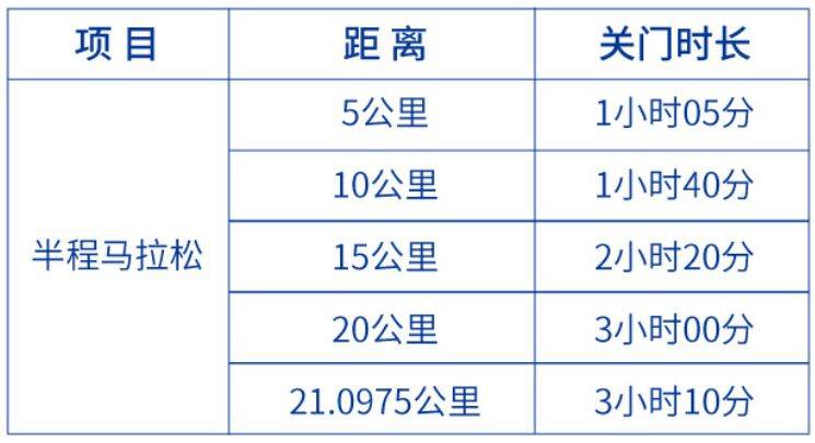 2025深圳南山半程馬拉松競賽規(guī)程