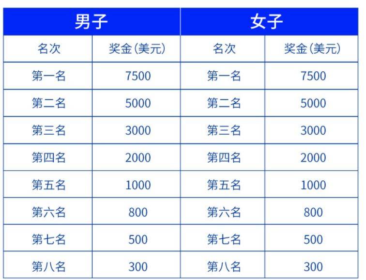 2025深圳南山半程馬拉松競賽規(guī)程（3）