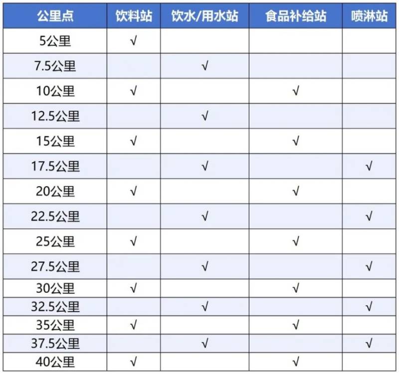 2025海南三亞馬拉松競賽規(guī)程（附路線）（2）