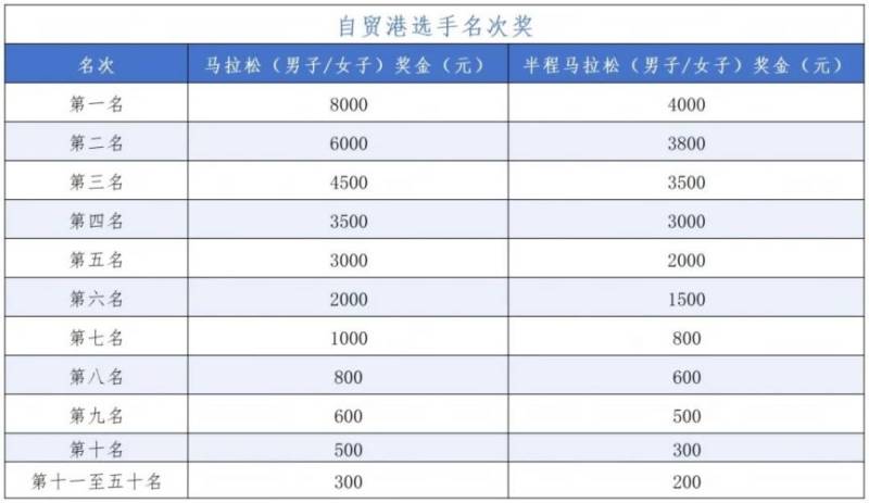 2025海南三亞馬拉松競賽規(guī)程（附路線）（5）