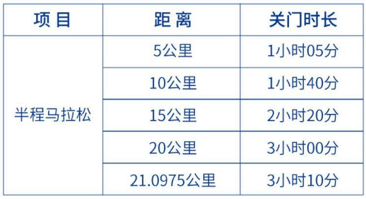 2025深圳南山半程馬拉松時間表