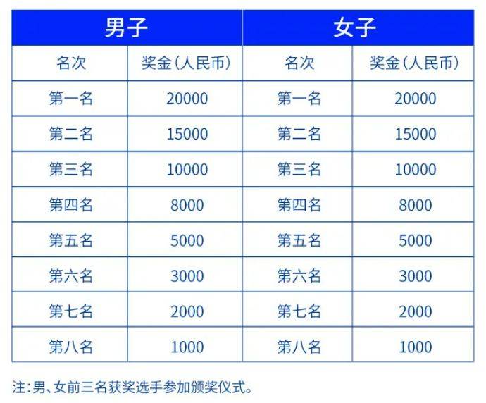 2025南山半馬獎(jiǎng)金是多少（2）