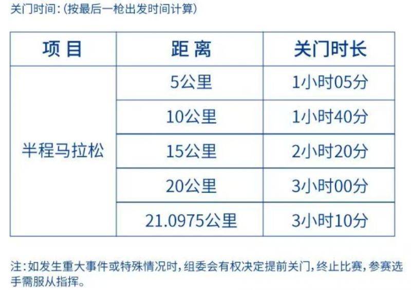 2025年南山半程馬拉松關(guān)門(mén)時(shí)間表 2025年南山半程馬拉松關(guān)門(mén)時(shí)間表