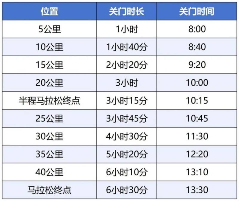 海南三亞2025馬拉松競賽辦法 海南三亞2025馬拉松競賽辦法