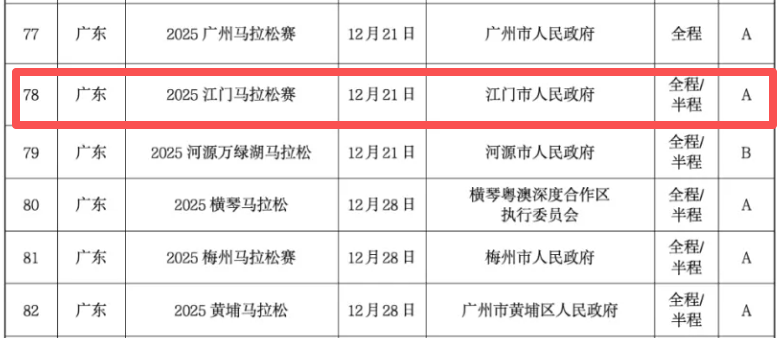 江門(mén)馬拉松是a類(lèi)賽事嗎還是b類(lèi)(2) 江門(mén)馬拉松是a類(lèi)賽事嗎還是b類(lèi)(2)