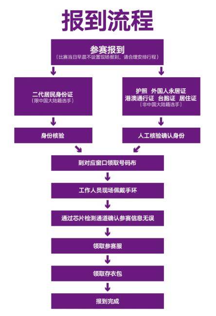  2025南京馬拉松報到須知（2）