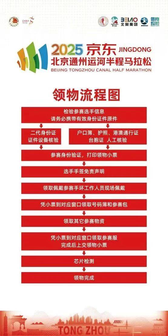 2025北京通州運(yùn)河半程馬拉松領(lǐng)物指南(時(shí)間+地點(diǎn)+流程+交通指南)(3) 2025北京通州運(yùn)河半程馬拉松領(lǐng)物指南(時(shí)間+地點(diǎn)+流程+交通指南)(3)