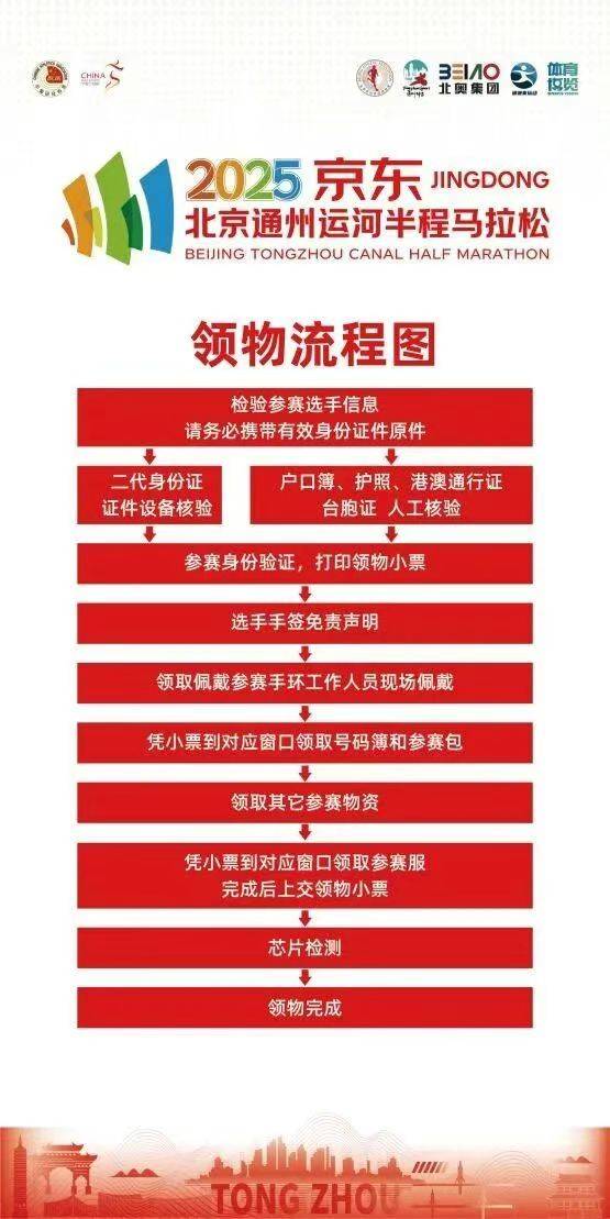 2025北京通州半馬領(lǐng)物流程是什么？