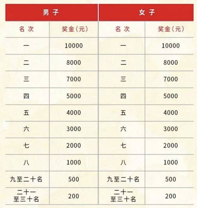 2025騰沖馬拉松競賽規(guī)程（5）