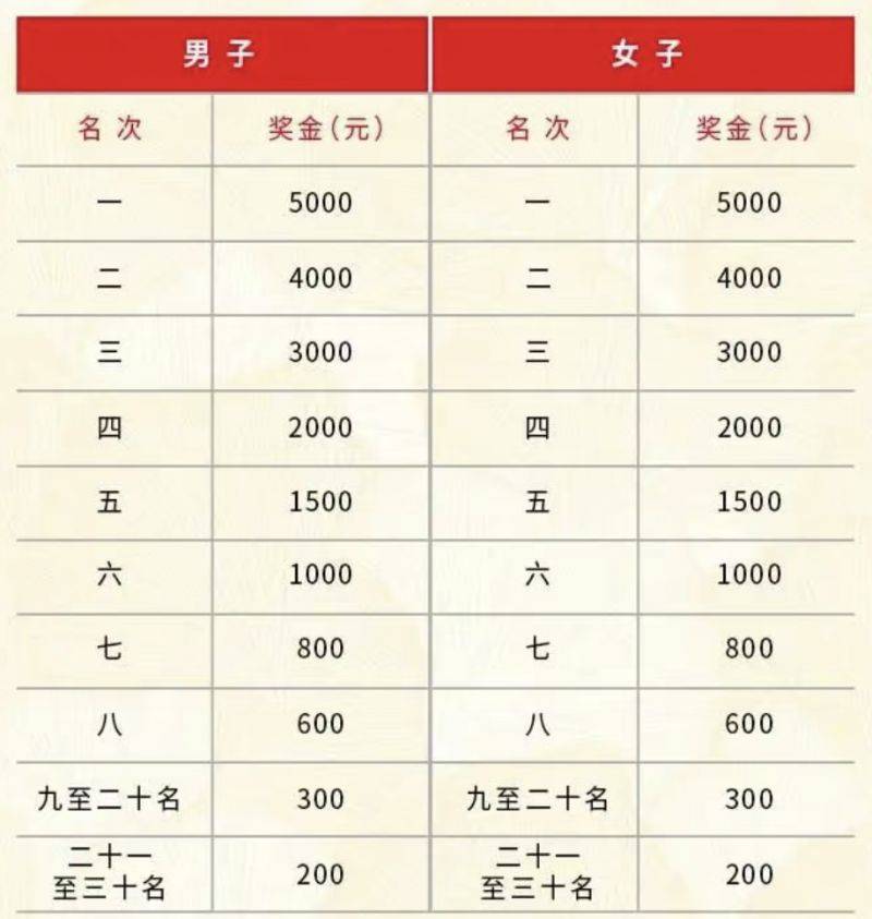 2025騰沖馬拉松競賽規(guī)程（6）