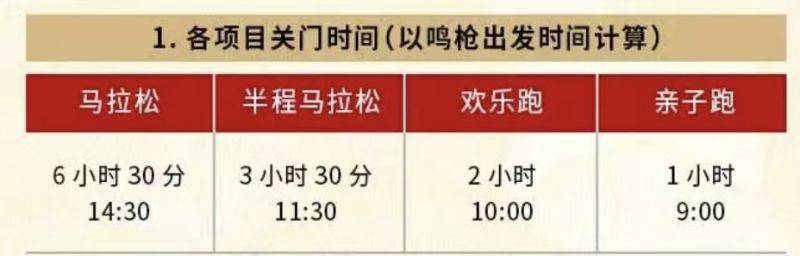 2025騰沖馬拉松競賽規(guī)程（2）