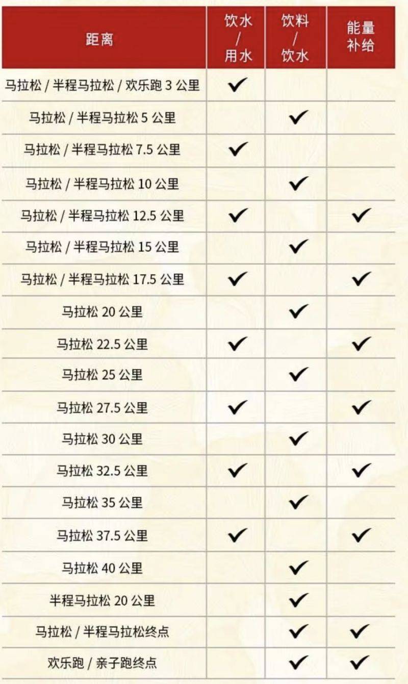 2025騰沖馬拉松競賽規(guī)程（4）